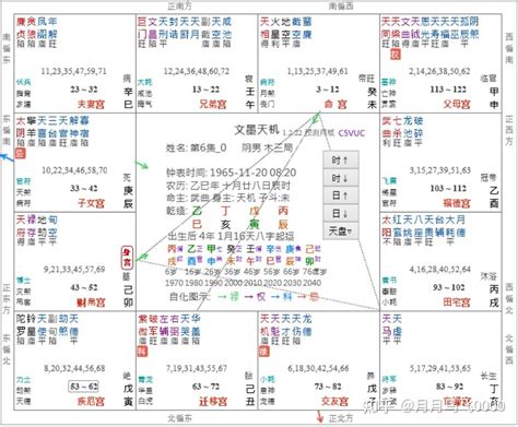 天上火六局|紫微斗数宫